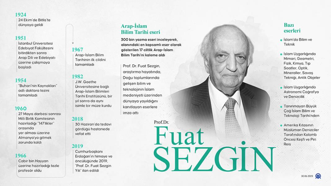 Unutulmuş bilim mirasının izini süren bir alim: Fuat Sezgin 1